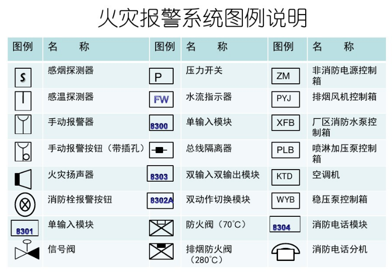 火灾报警系统图例1