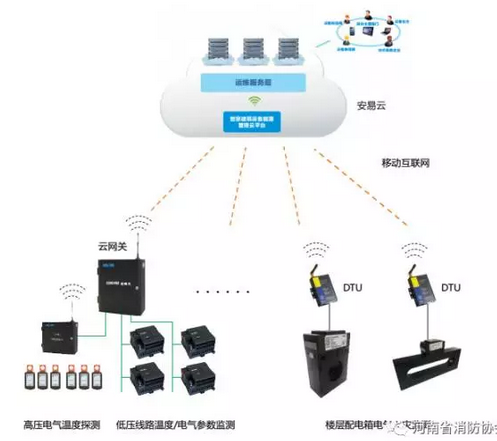 智慧用电平台拓扑图