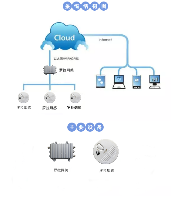 狮子王智慧用电 拓扑图