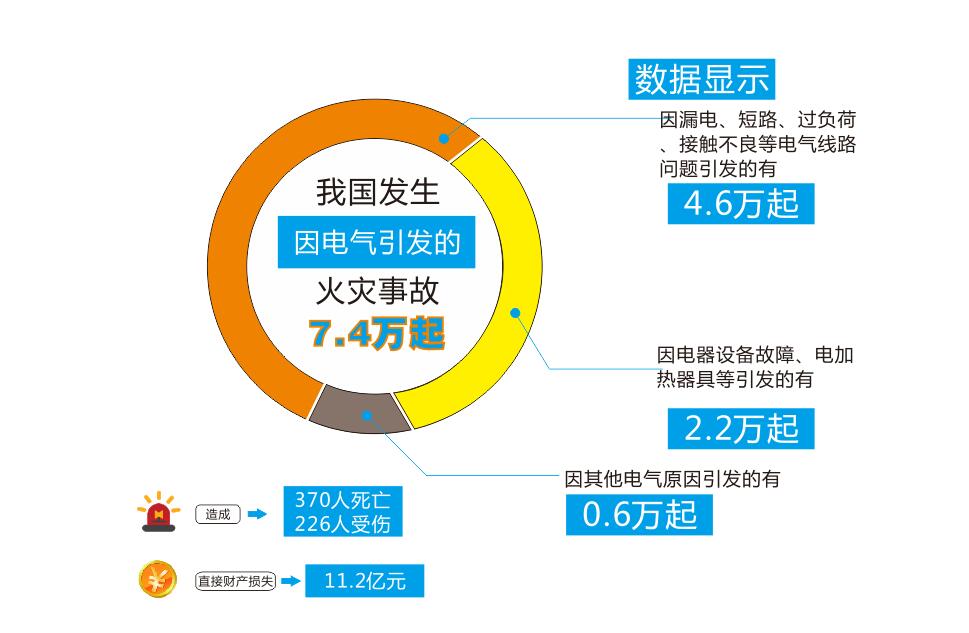 智慧用电之消防现状