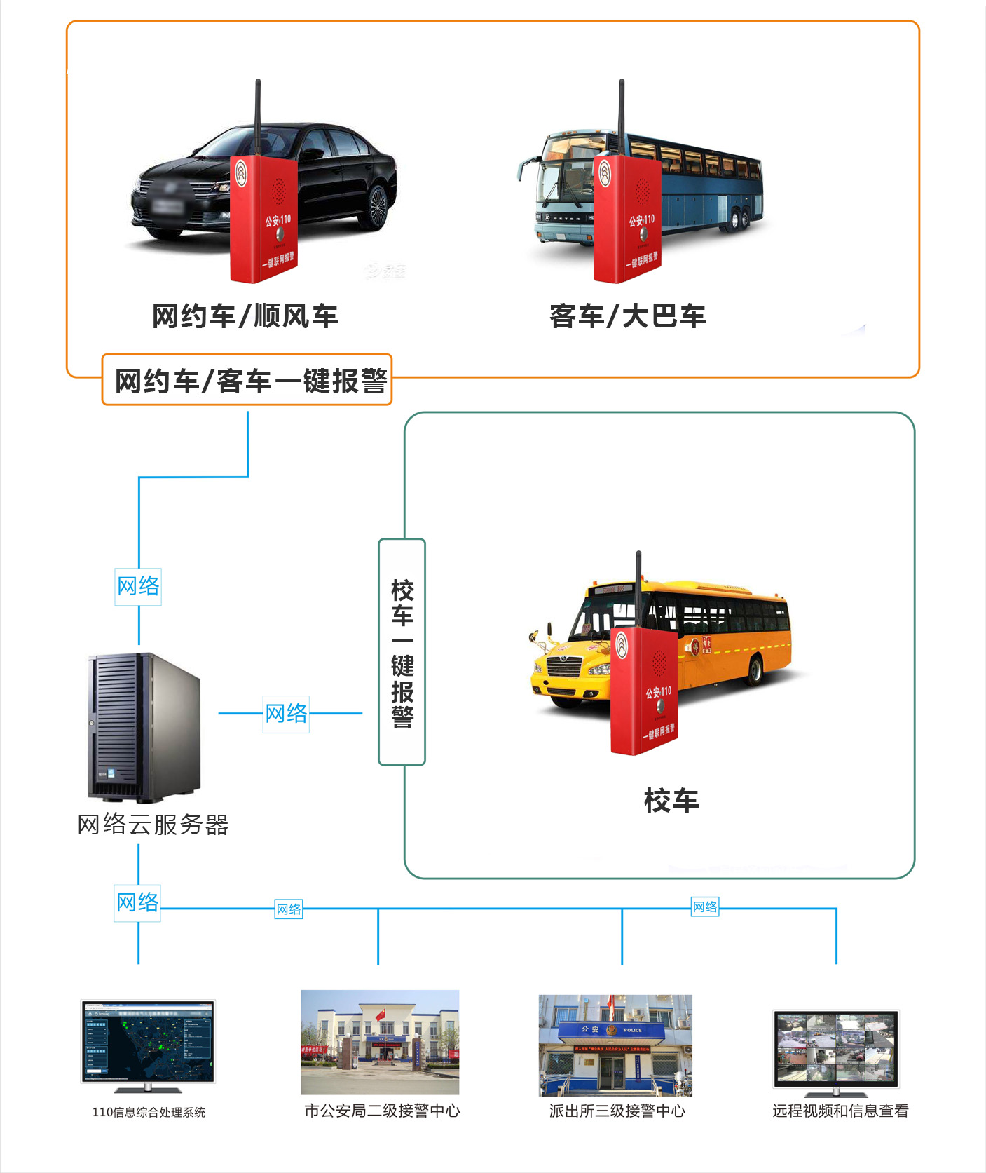 车载一键报警系统